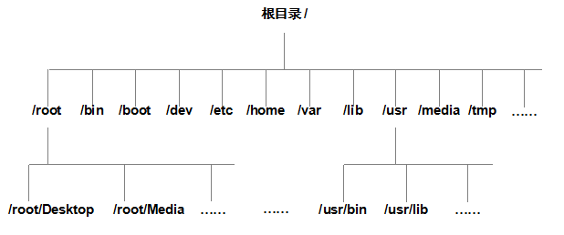 第6章 存储结构与管理硬盘