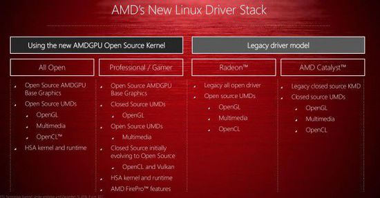 AMD_Llinux_opensorce