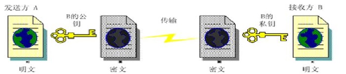 图解公钥与私钥