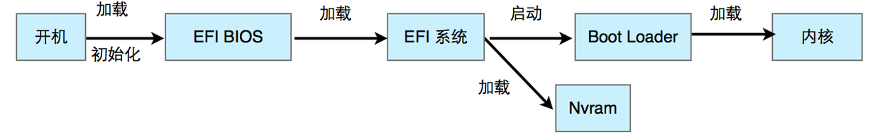 efi-bios1