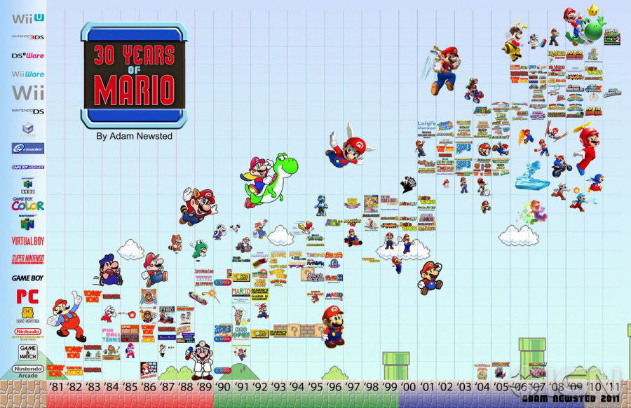 super-mario-30-years-milestone