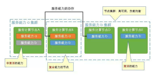 微服务架构下，如何打造别具一格的服务治理体验？(上)