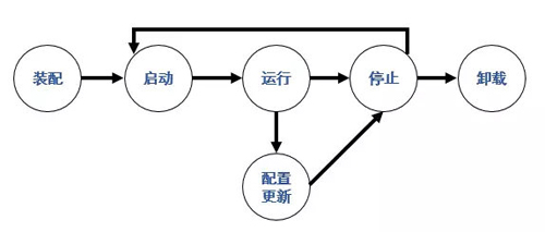 微服务架构下，如何打造别具一格的服务治理体验？(上)