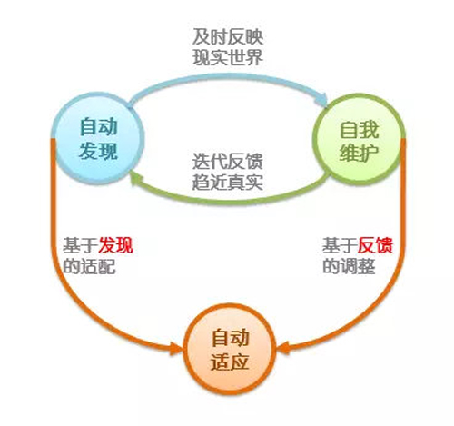 微服务架构下，如何打造别具一格的服务治理体验？(上)