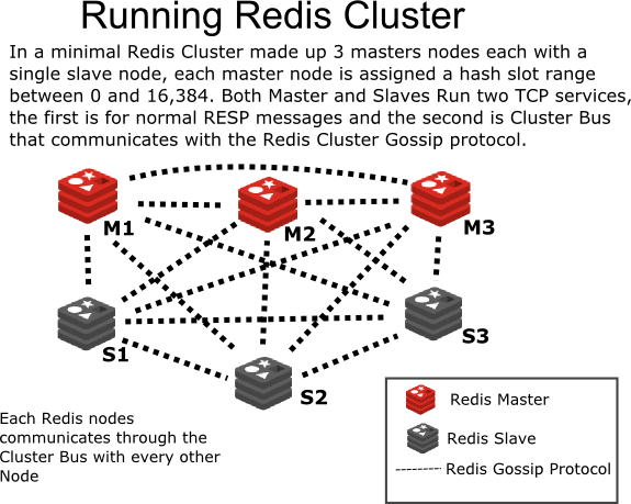 Redis 高可用架构最佳实践