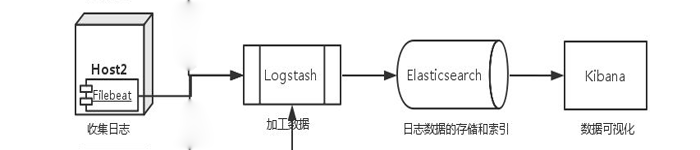 详解：Filebeat轻量级日志采集工具