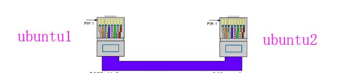 如何使用一根网线让两台ubuntu主机联网