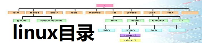 浅谈linux系统的主要目录作用