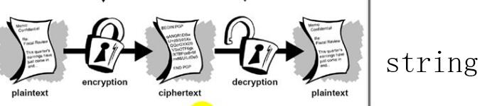 Linux下实现 OpenSSL 简单加密与解密字符串