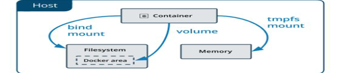 细述Kubernetes和Docker容器的存储方式