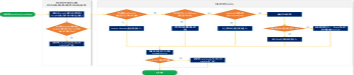 Java集合 HashSet的原理及常用方法