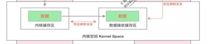 Android进程间通信详解