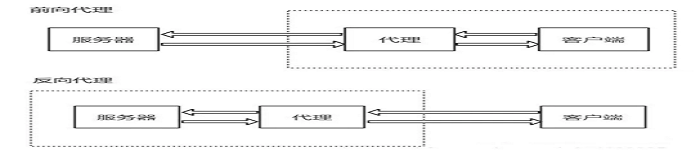 使用Python搭建http服务器