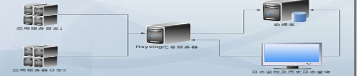 利用syslog-ng 从远程 Linux 机器上收集日志的简单方法