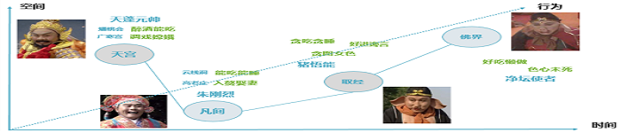 三维角度看网络安全