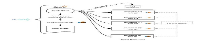 美国「返利网」开源sk-dist框架将sklearn训练速度提升数倍