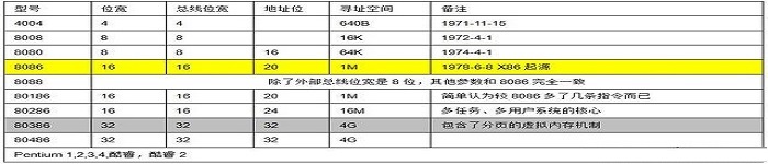 Linux系统CPU详解