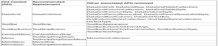 .NETCore 3.1发布