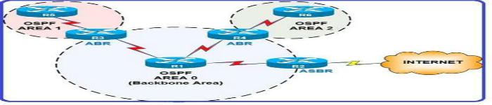 如何选取OSPF DR/BDR