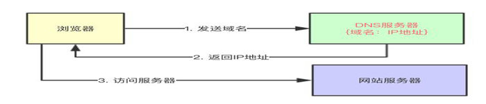 程序员学CDN 看过来