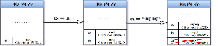 JavaScript——基本类型和引用类型的值