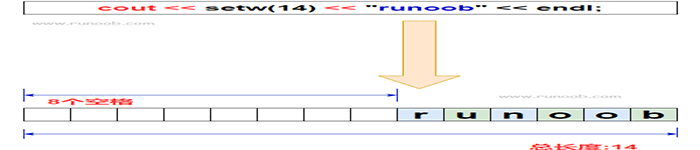 什么是C++ setw() 函数？