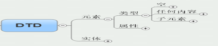 DTD – 属性概述