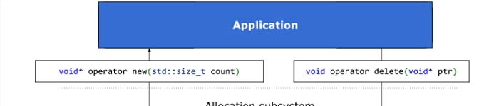 谷歌将使用新技术提高 C++ 内存安全