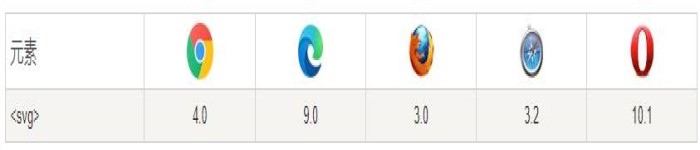 HTML5 SVG简介