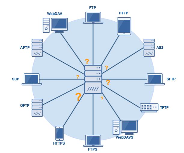 文件远程共享linux_手机流量怎么远程共享_文件远程共享