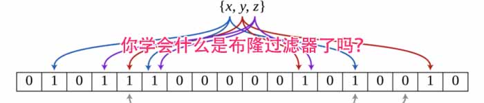 你学会什么是布隆过滤器了吗？