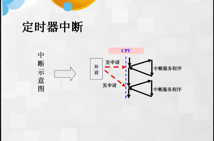 基于内核Linux5.4.70版本内核定时器