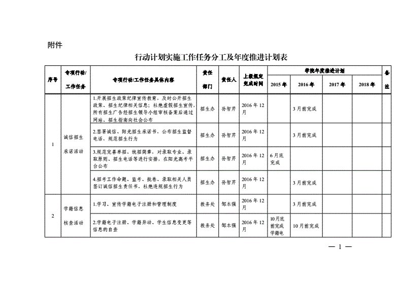 Linux上定时执行脚本如何解决文件是否存在问题？