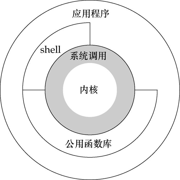 深入了解Linux文件子系统的原理