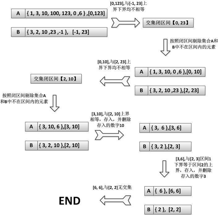 linux命令查看密码_linux查看信号量命令_linux命令大全 查看端口