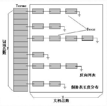 linux命令大全 查看端口_linux查看信号量命令_linux命令查看密码