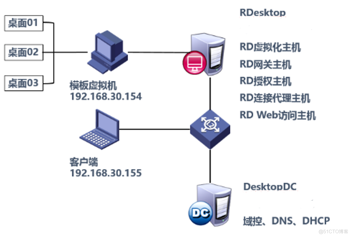 linux jsp虚拟主机_linux jsp虚拟主机_为什么浩方看不到主机和房间虚拟id是固定怎么回事