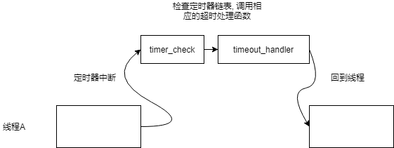 linux ntp服务_linux 下搭建ntp服务器_linux ntp时间服务器搭建