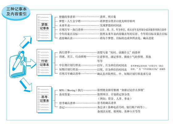 Linux上安装配置Sphinx，详细指南