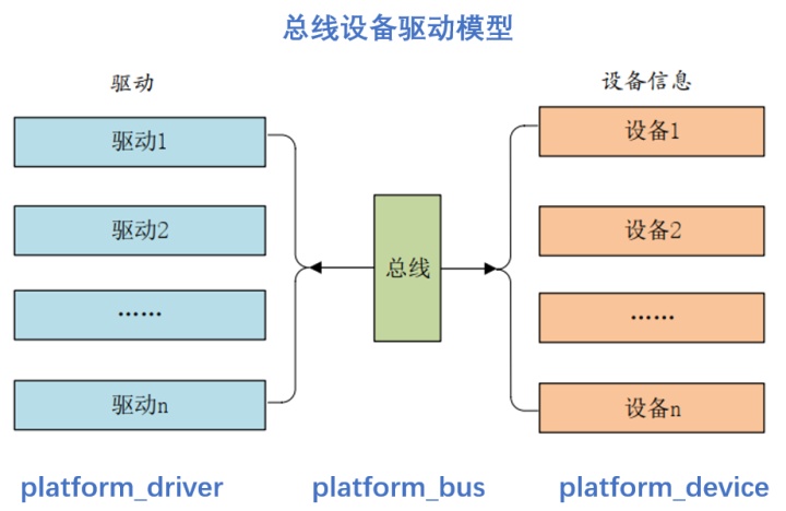 Linux-tty驱动tty设备发送数据流程及解决方案