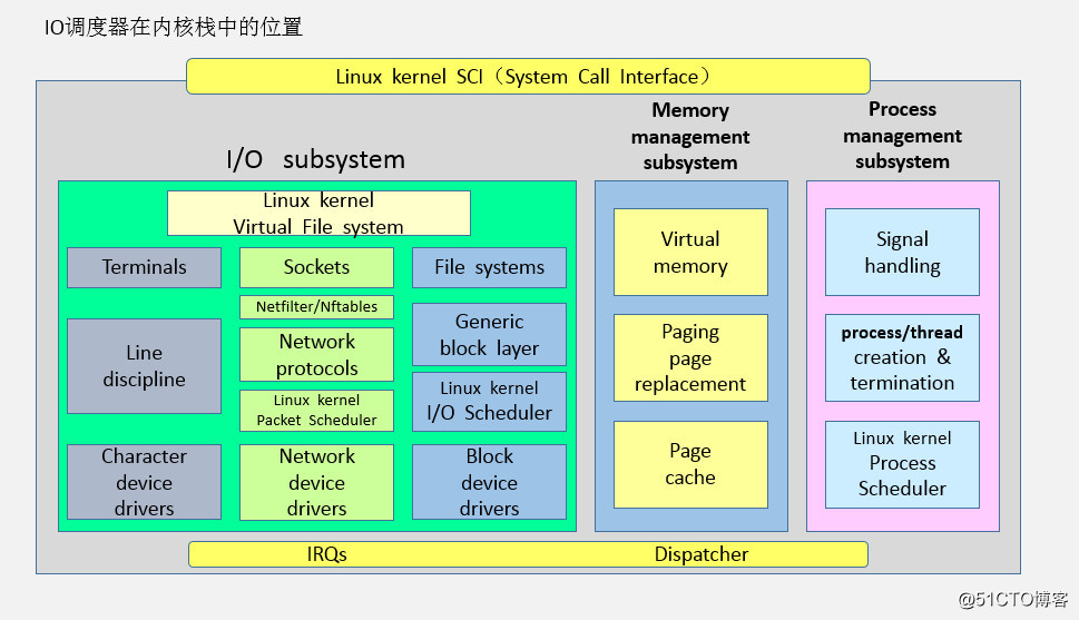 深入探讨Linux内核开发：多角度解析！