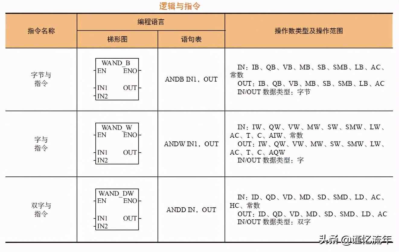 linux shell编程从初学到精通 pdf_linux shell编程与编辑器使用详解_linux shell编程pdf