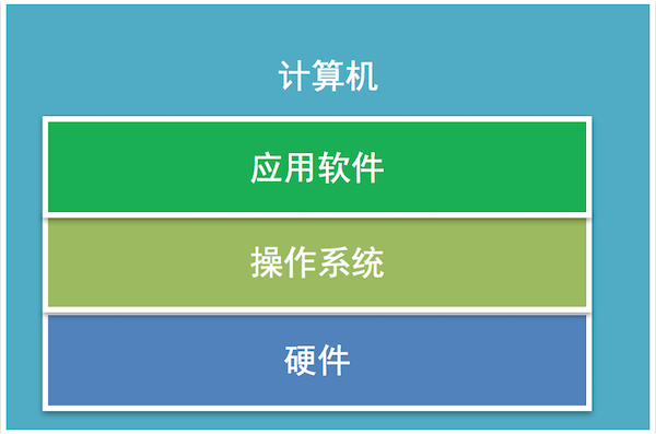 探究UNIX与Linux系统：历史、设计、安全性与程序