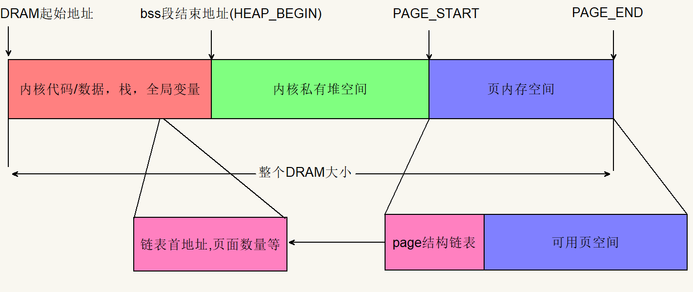 STM32F103移植Linux：过程、分析与讨论