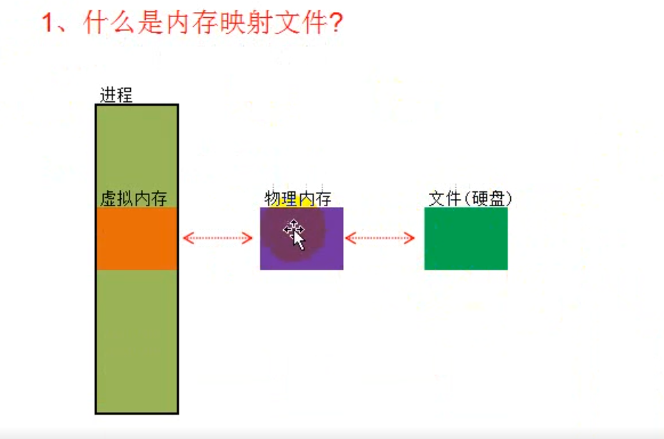 linux文件系统的inode_linux系统 close头文件_linux文件inode失效