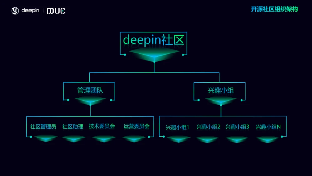 linux kernel 社区 探析LinuxKernel社区的特色及演化史与价值