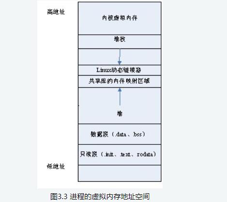 shell查看linux版本信息_linux命令查看版本信息_linux 查看版本信息