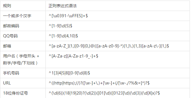 linux grep 正则表达式 或 Linux系统中有的搜索类命令