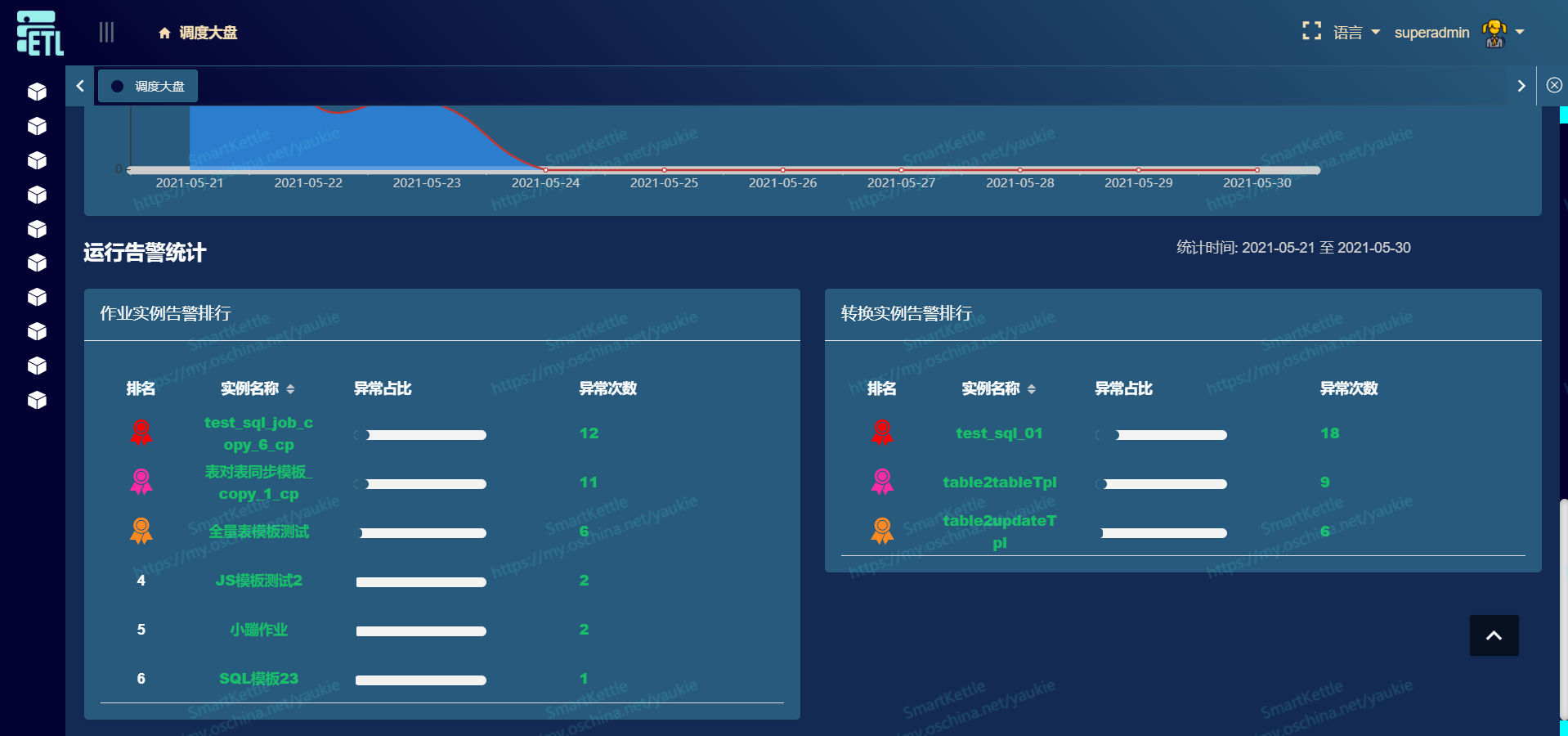 linux系统及程序设计_操作系统原理与linux实例设计_机电一体化系统综合设计及应用实例