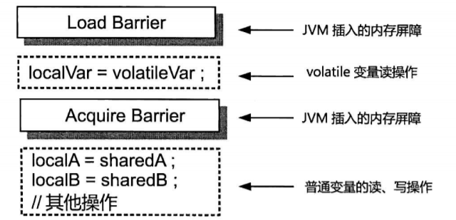 管道通信与socket通信_linux socket线程通信_linux使用socket通信